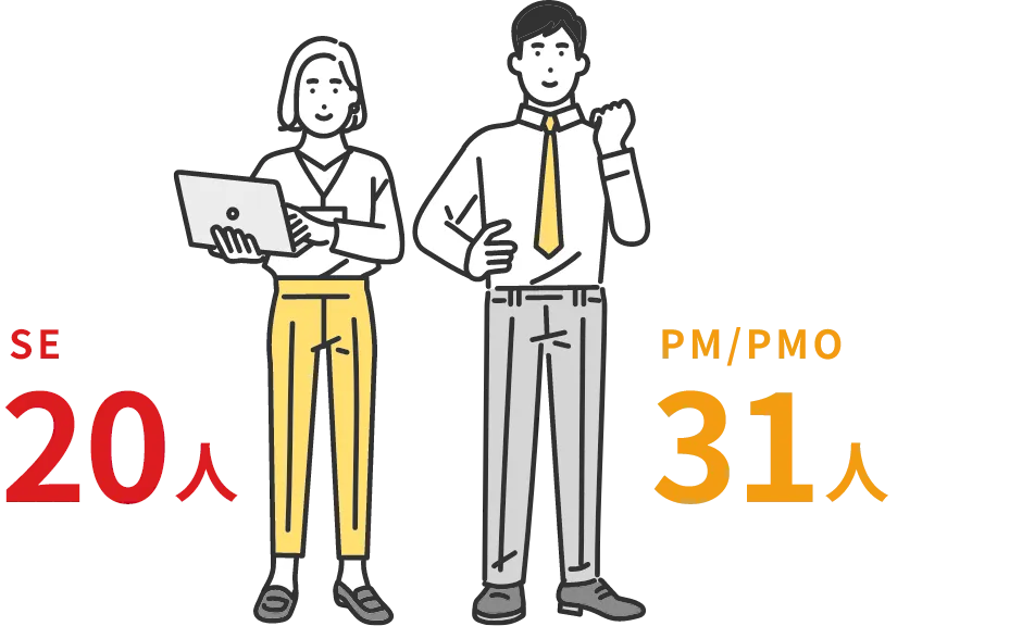 職種（システムエンジニア）